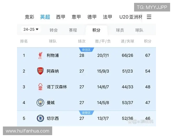 五大联赛欧冠停赛了吗（五大联赛欧冠停赛了吗）sports